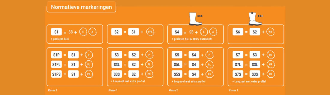 Wat zijn S6 en S7 werkschoenen en werklaarzen?