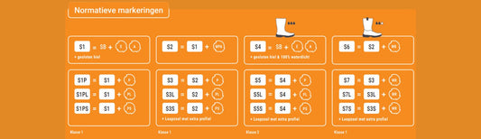 Wat zijn S6 en S7 werkschoenen en werklaarzen?